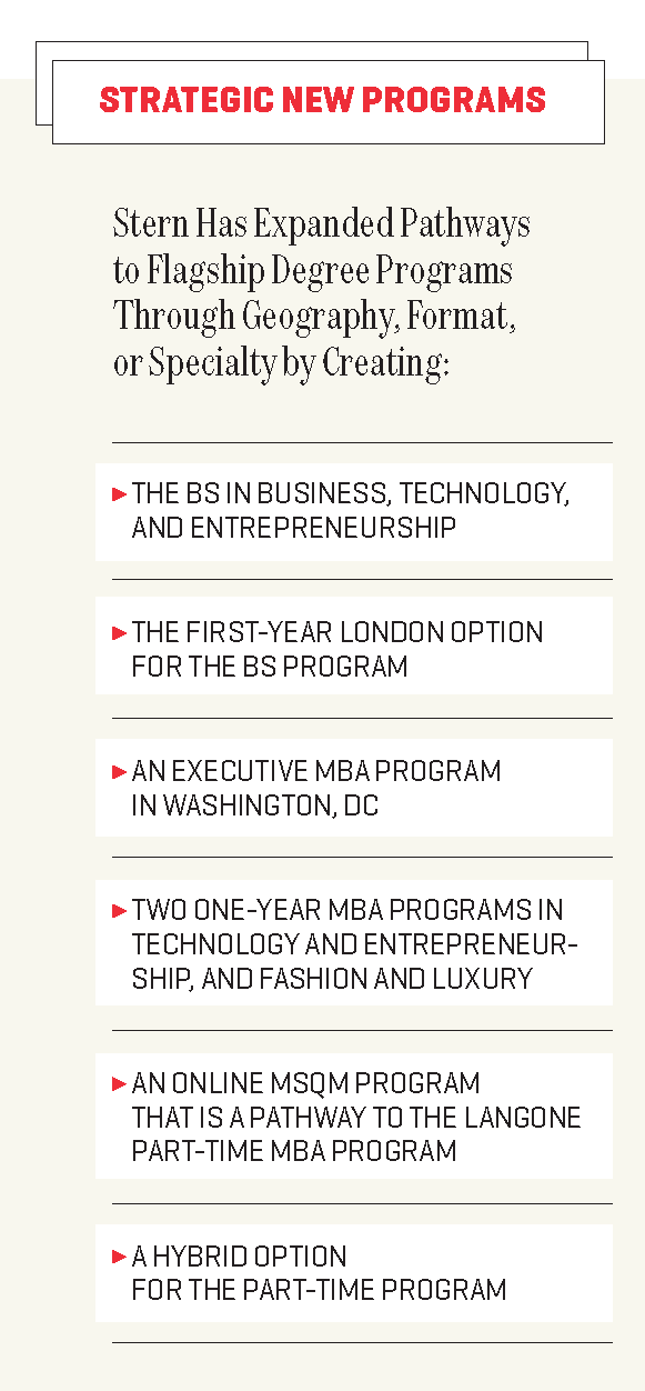Stern has expanded Pathways to Flagship Degree Programs Through Geography, Format, or Specialty by Creating: The BS in Business, Technology, and Entrepreneurship; the First-Year London Option for the BS Program; an Executive MBA Program in Washington, DC; two One-Year MBA Programs in Technology and Entrepreneurship, and Fashion and Luxury; an Online MSQM Program that is a pathway to the Langone Part-Time MBA Program; a hybrid option for the part-time program Stern has expanded Pathways to Flagship Degree Programs Through Geography, Format, or Specialty by Creating: The BS in Business, Technology, and Entrepreneurship; the First-Year London Option for the BS Program; an Executive MBA Program in Washington, DC; two One-Year MBA Programs in Technology and Entrepreneurship, and Fashion and Luxury; an Online MSQM Program that is a pathway to the Langone Part-Time MBA Program; a hybrid option for the part-time program